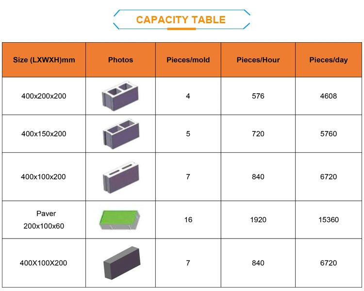 Lowest Price Automatic Fly Ash Clay Concrete Cement Hollow Block Brick Making Machine for Sale